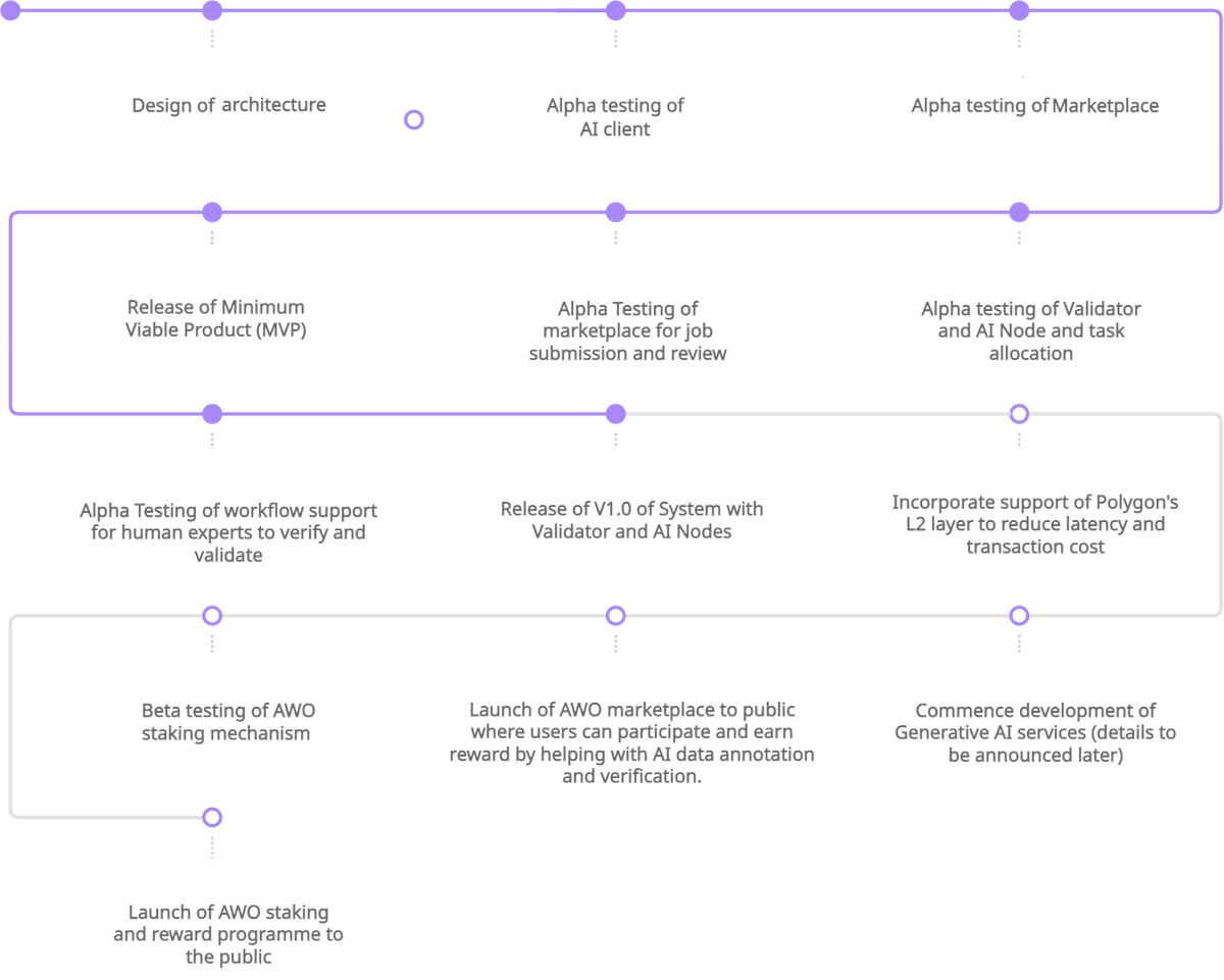 Road Map